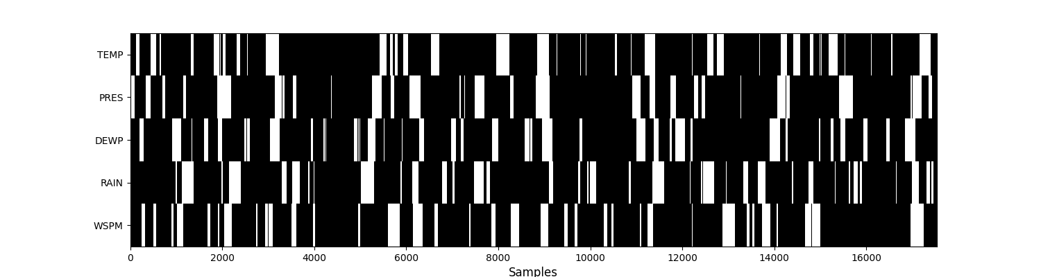 plot tuto hole generator