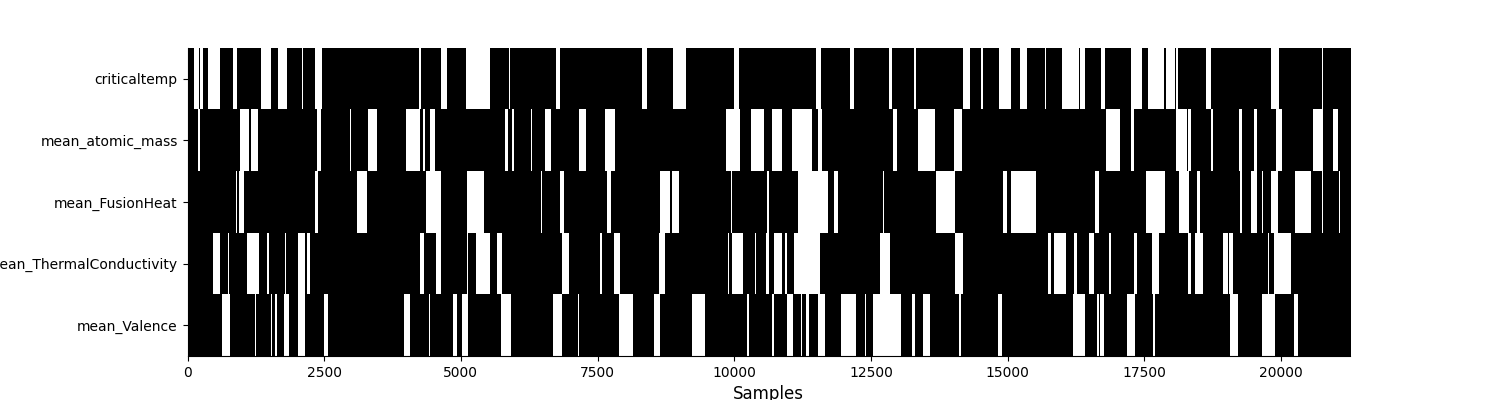plot tuto mean median