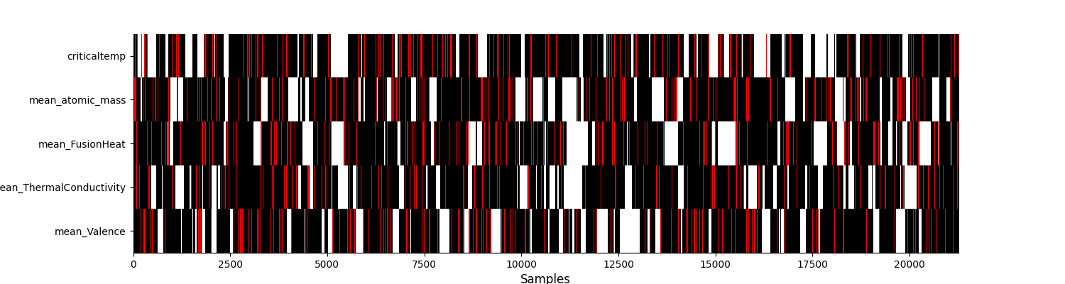 plot tuto mean median
