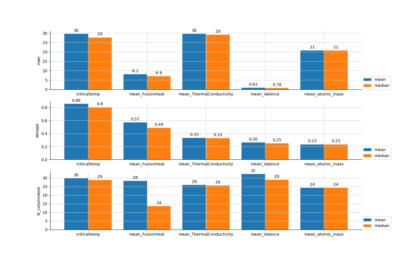plot tuto mean median