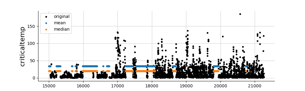 plot tuto mean median