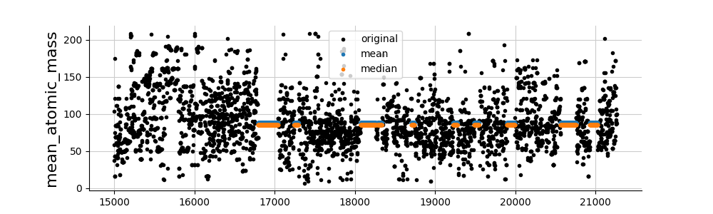 plot tuto mean median