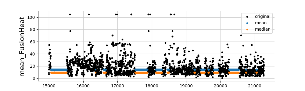 plot tuto mean median