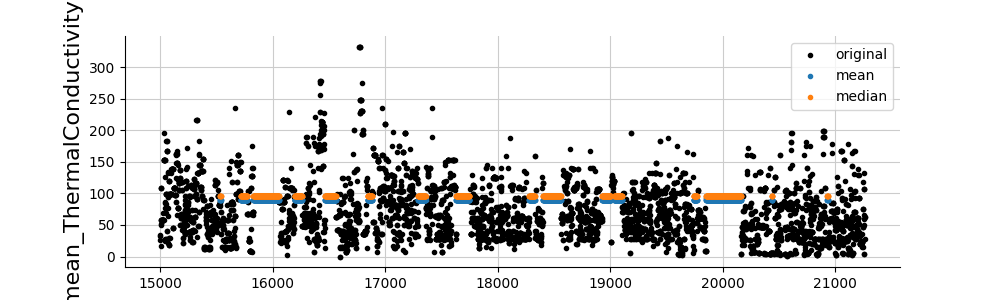 plot tuto mean median